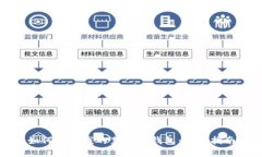 如何登录我的莱特币钱包：全面指南