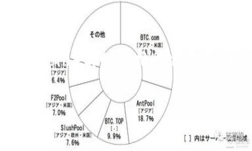 由于我无法直接访问实时数据，以下是关于狗币（Dogecoin）实时价格行情走势图的虚构内容示例。请根据您的需求进行调整和扩展。

狗币实时价格行情走势图分析