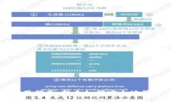 以太坊钱包使用指南：新手如何安全地管理以太