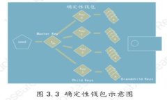 如何在SC钱包中更换地址: 全方位指南