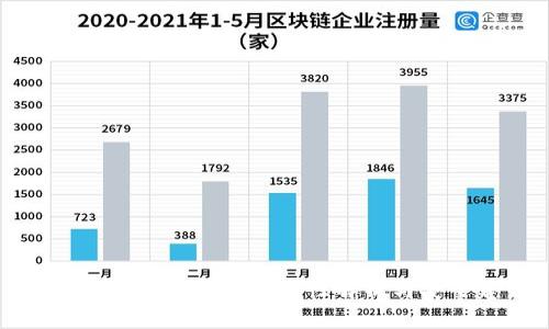 助记词导入钱包的危险性解析与安全建议