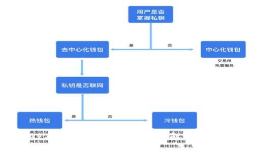 TOPAY买币是否有利润？全面解析投资价值