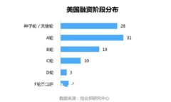 如何注册以太坊ERC20钱包：完整指南
