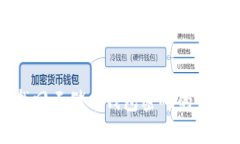 如何找回云储币钱包密码的详细指南