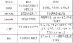 比特币钱包使用与输入操作详解