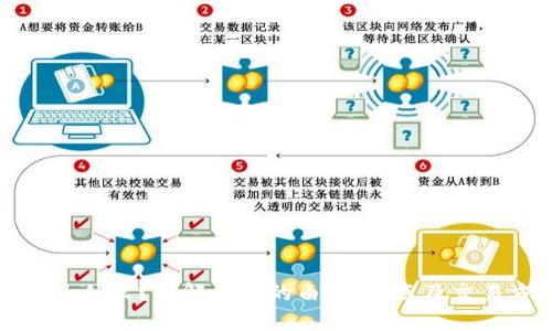 波币是什么？了解波币的由来、特点及交易方式
