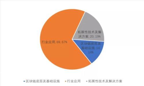 波宝钱包密码忘记了怎么办？详细解决方法与技巧