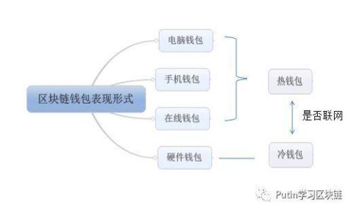 如何将比特币备份到钱包：详细指南及注意事项