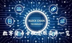 数字货币全概念股名单一览