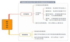 哪些钱包支持比特黄金（Bitcoin Gold）？全面指南