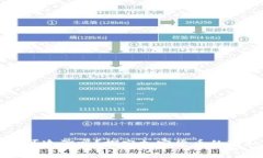 虚拟币交易可追溯吗？探究加密货币的隐私与透