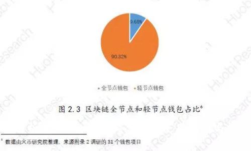 : 全面解析 Bitcoin Core 钱包：使用指南与常见问题