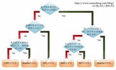 加密货币的未来趋势分析与展望
