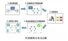 以太经典离线钱包：安全存储以太经典币的最佳