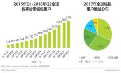 人行数字货币硬钱包充值指南：如何安全高效地
