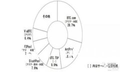 2023年最佳iOS比特币钱包推荐