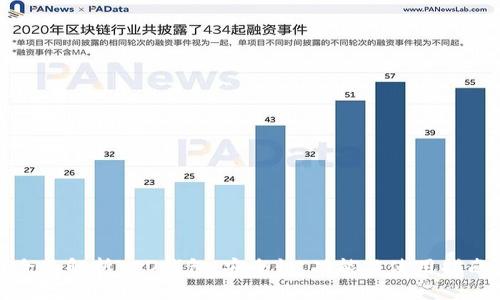 全面解析YFO钱包：安全性、功能及使用指南