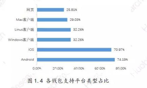 人民币数字钱包开通详解：步骤、注意事项及常见问题解答
