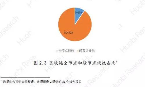 虚拟币ADOM的实时价格查询与分析