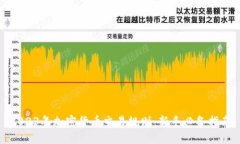 2023年加密货币交易规则：新手必备指南