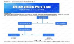 IM钱包：波场(TRON)数字资产管理的最佳选择
