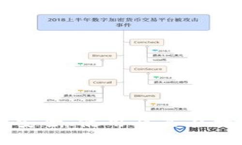 深入了解DAT钱包：安全、使用及其在数字货币中的重要性