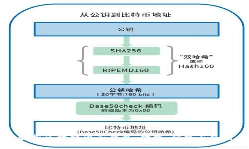 全面解析区块链电子钱包：功能、优势与使用指南