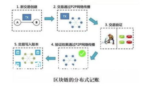 如何安全使用比特币手机钱包进行交易？