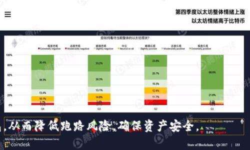   如何选择安全的数字货币钱包，避免跑路风险 / 

 guanjianci 数字货币钱包, 防止跑路, 加密货币安全, 钱包选择, 数字资产保护 /guanjianci 

在近年来，随着数字货币的迅速发展，越来越多的人开始投资和交易各种加密货币。尽管数字货币的潜在回报吸引了大量投资者，但随之而来的风险也是不容忽视的，其中跑路风险尤为突出。为了保护自己的数字资产，选择一个安全可靠的钱包变得尤为重要。本文将深入探讨如何选择安全的数字货币钱包，以防止跑路风险，确保您的投资安全。

什么是数字货币钱包？
数字货币钱包是存储、管理和交易加密货币的工具，类似于传统银行用来存储现金的账户。数字货币钱包可以分为两大类：热钱包和冷钱包。
热钱包是指在线钱包，通常连接互联网，方便用户随时进行交易和访问。这类钱包的优点在于其高便捷性，适合频繁交易的用户。但是，热钱包由于在线特性，存在被黑客攻击的风险。
冷钱包则是脱离互联网的储存方式，通常有纸钱包和硬件钱包。冷钱包的优点是安全性高，因为它不易受到在线攻击的威胁。然而，冷钱包的使用和资金转移相对复杂，需要用户有一定的技术知识。

如何评估数字货币钱包的安全性？
在选择数字货币钱包时，安全性是至关重要的一个因素。以下几个方面可以帮助用户评估钱包的安全性。
1. **技术架构**: 一款优秀的钱包应具备强大的加密技术，比如双重身份验证、私钥管理功能等。这些技术能够有效防止黑客的入侵。
2. **用户评价与信誉**: 在选择钱包之前，不妨查看其他用户的评价和反馈，了解钱包在安全性方面的表现。信誉良好的钱包通常受到广泛信任，有助于降低跑路风险。
3. **开发团队背景**: 钱包的开发团队是否具备技术实力和历史？一个有经验的团队将更具备解决安全漏洞和保持软件更新的能力。
4. **交易透明性**: 选择那些提供透明的交易记录和审计功能的钱包，可以增加用户对平台的信任感。有些钱包允许用户查询所有转账记录，确保用户的资金安全。

防止数字货币钱包跑路的策略
选择钱包后，投资者还应采取额外的防范措施以降低跑路风险。
1. **分散投资**: 不要将所有资产存放在一个钱包中。分散投资不仅可以降低风险，还能保护您免于钱包跑路时造成的重大损失。
2. **定期备份**: 定期备份数字钱包的私钥和恢复短语，确保在钱包出现问题时可以快速恢复资产。确保这些备份安全存储在离线环境中，避免因网络攻击导致资产损失。
3. **健康症状警惕**: 用户在使用钱包时应注意一些警示信号，比如提现困难、系统频繁崩溃、客服回复不及时等。这些都可能是跑路的潜在准备。
4. **更新软件**: 始终更新钱包应用程序，确保使用最新版本。厂商通常会在新版本中修补已知的安全漏洞，从而降低风险。

选择哪种类型的钱包合适？
不同类型的数字货币钱包适合不同类型的用户。对于短线交易者而言，热钱包可能更为方便；而长期持有者则更适合选择冷钱包，确保资产的安全。
1. **短线交易者**: 需要频繁进行转账和交易，可以选择信任度高的热钱包，确保资金灵活。当选用热钱包时，优先选择那些具备优秀安全措施的钱包。
2. **长期投资者**: 推荐使用硬件钱包或纸钱包，能够有效防止黑客攻击。长时间不操作的投资者应将部分资产转存至冷钱包中，降低被盗风险。
3. **混合使用**: 可以考虑采用热钱包和冷钱包的混合使用方式，例如在热钱包中存储一些日常交易需要的金额，而大部分数字资产则存放在冷钱包内。

常见问题解答

1. 如何判断一个数字货币钱包是否安全？
在选择数字货币钱包之前，可以从以下几个方面进行判断：
首先，查看钱包的技术架构，确保使用了先进的加密技术和安全措施。对于热钱包，双重身份验证是一项重要的安全功能。
其次，建议查看用户评价和在线反馈。信誉良好的钱包通常有着较高的用户满意度，此类钱包的表现往往更为稳定。
然后，了解钱包开发团队的背景和历史。一个成熟的团队能够及时应对可能出现的安全漏洞，提升安全保障措施。
最后，考虑钱包的透明性。提供公共审计和详细交易记录的钱包更容易获得用户的信任，具有一定的安全性保障。

2. 我可以把所有数字货币资产都存在一个钱包里吗？
虽然技术上是可以的，但从安全性角度来看，强烈不建议将所有数字资产存放在一个钱包中。因为如果这个钱包发生安全问题，比如黑客攻击、系统崩溃等，那么您的所有资产都有可能面临风险。
为了降低风险，用户应该考虑分散投资，将数字资产存储在多个钱包中。如果一个钱包出问题，至少还有其他钱包来保护部分资产。
例如，可以将每天需要使用的资金存放在热钱包中，而将长期投资的资产放在冷钱包中。这样的混合方案可以有效降低资金风险。

3. 如果我的数字货币钱包被盗了，我该怎么办？
如果您发现数字货币钱包被盗，首先要保持冷静，立刻采取必要的措施以降低损失。
第一步是迅速检查您的账户交易记录，了解具体被盗金额，并停止所有与该钱包关联的交易，冻结账户。
接下来，立即更改钱包的密码，同时启用二次身份验证，以防止黑客继续入侵。
如果有线索，及时联系相关平台的客服，并提供所有必要的信息进行报案。某些情况下，最坏的情况发生时，您也可以通过备份的私钥和短语尝试恢复资产。

4. 数字货币钱包的费用通常包括哪些？
数字货币钱包的使用费用可能因不同类型的服务而异，通常包括以下几类：
1. **转账费用**: 每次进行交易时，用户可能需要支付一定的转账费用。此费用多由区块链网络决定，会根据网络拥堵情况有所变动。
2. **提现费用**: 从钱包提现到外部账户可能会另外收取手续费，这部分费用通常由钱包服务商自行规定。
3. **存储费用**: 针对某些高端硬件钱包，可能会收取存储费用。通常这些钱包提供了更高的安全标准，以及支持多种加密货币的功能。
4. **其他费用**: 有些钱包服务可能附加其他费用，比如账户维护费、充值费等。在选择钱包时，确保在了解所有费用的基础上进行选择。

总的来说，选择一个安全的数字货币钱包对于保护自己的资产至关重要。通过上述的建议，希望能够帮助您更好地理解如何选择安全的数字货币钱包，从而降低跑路风险，确保资产安全。