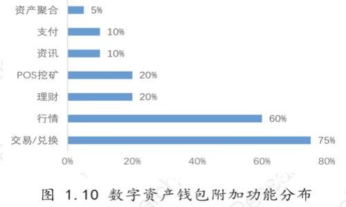 BCD钱包测试地址使用指南及常见问题解答