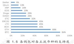 Uniswap交易所手机版使用指南：畅享去中心化交易