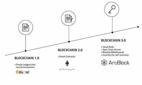怎样安全导出钱包私钥：完整指南