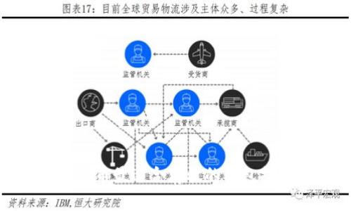 OMG币最适合存放的钱包推荐
