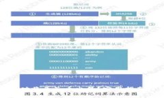 如何成功将原子币出售？实用指南与策略