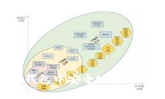 如何在比特股钱包中安全地转币：完整操作指南