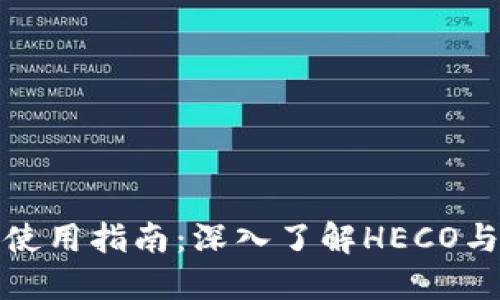 小狐狸钱包使用指南：深入了解HECO与区块链生态