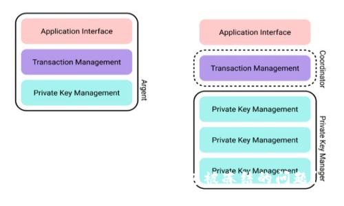 如何解决imToken钱包被冻结的问题？