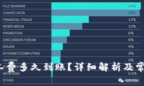 b特派买矿工费多久到账？详细解析及常见问题解答
