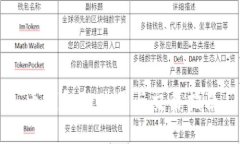 币钱包的使用与交易指南
