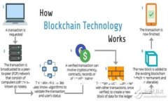 bitpie官网下载正版软件安装教程