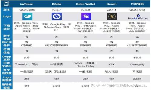 比特派钱包一天的交易频率分析
