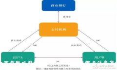 如何截取比特派余额截图：详细步骤与注意事项