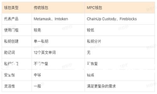 Bitpie最新版苹果下载 - 安全便捷的数字资产管理工具