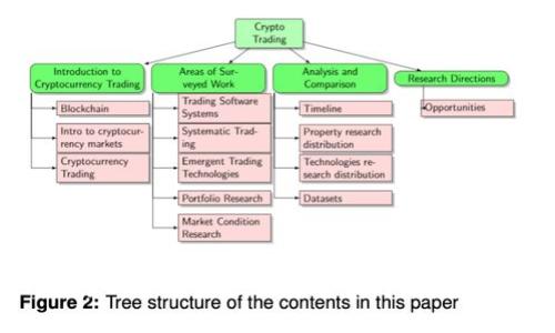 比特币钱包官方下载APP：安全存储与管理您的数字资产
