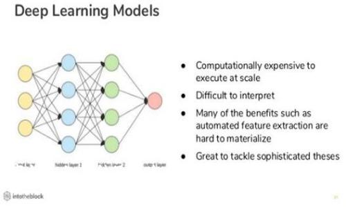 数字钱包私钥种子产生方法：详尽解析与最佳实践