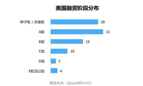  
如何删除B特派地址簿中的联系人