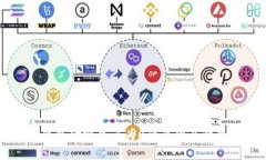 门罗钱包金额显示为0的原因及解决办法