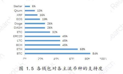 购买加密货币的最佳方式：全面解析与建议