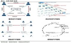 比特股重钱包容量与使用指南