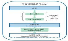 比特派中的Token工厂：区块链资产管理的新纪元